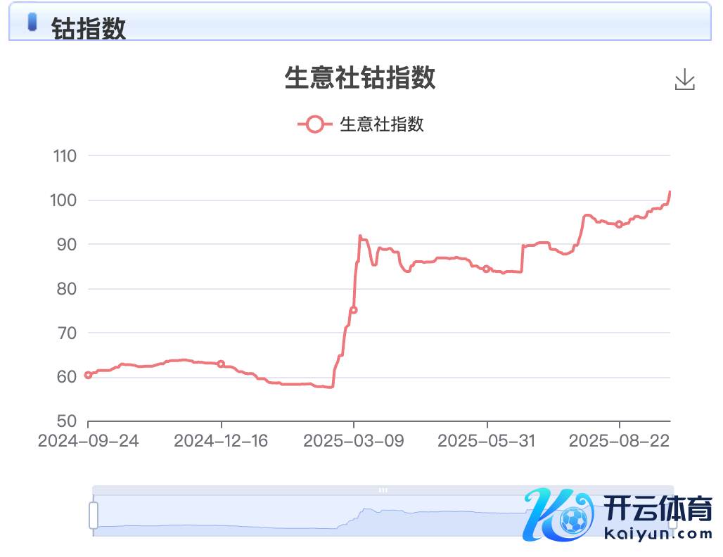 图片起原：生意社