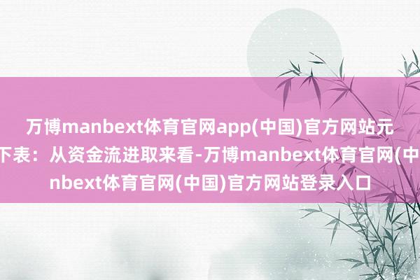 万博manbext体育官网app(中国)官方网站元宇宙板块个股涨跌见下表：从资金流进取来看-万博manbext体育官网(中国)官方网站登录入口